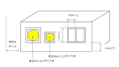 無窗戶居室定義|建築設計施工編